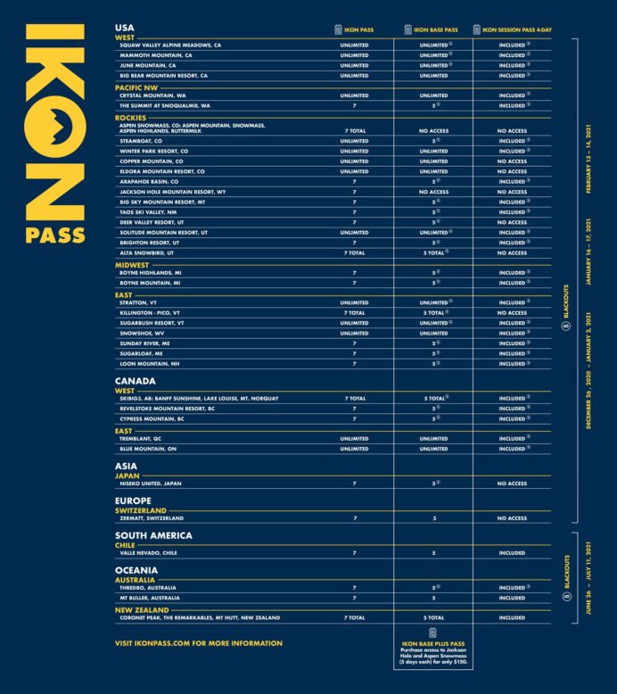 Sky pass карта