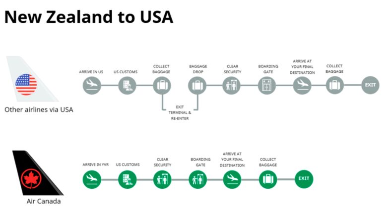 NZ To USA